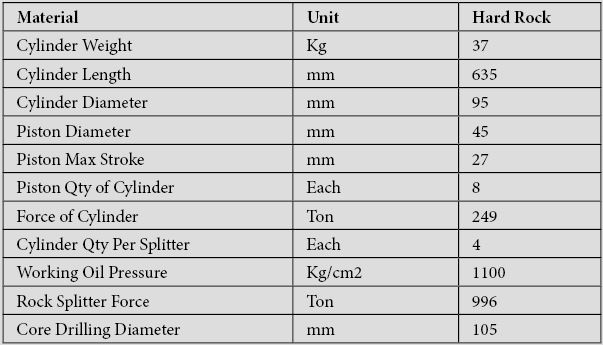 rock-splitter-specs